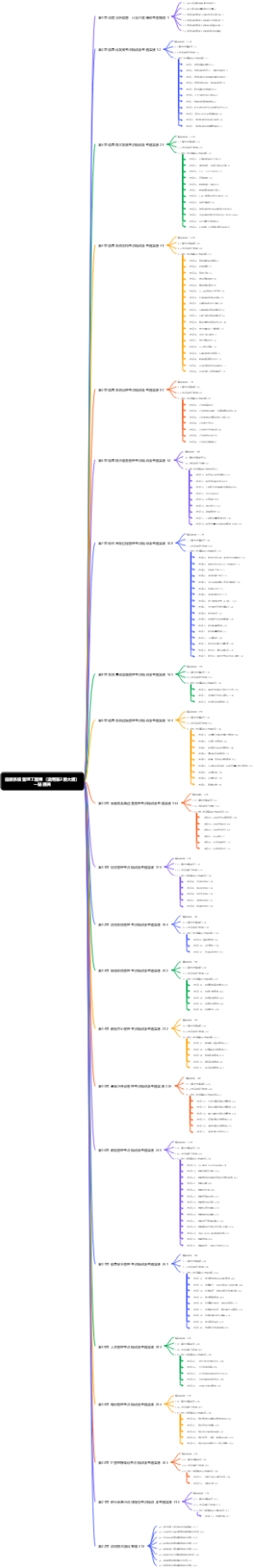 信息系统管理工程师（适用第2版大纲）一站通关