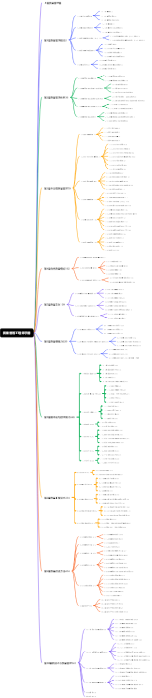 质量管理工程师手册