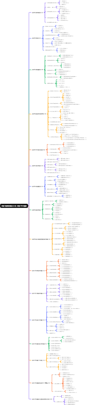 焊接工程师实用技术丛书--焊接工艺全图解
