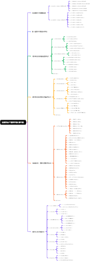 注册安全工程师手册(第三版)