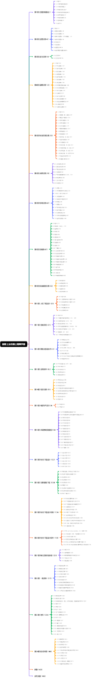 流程工业仪表工程师手册