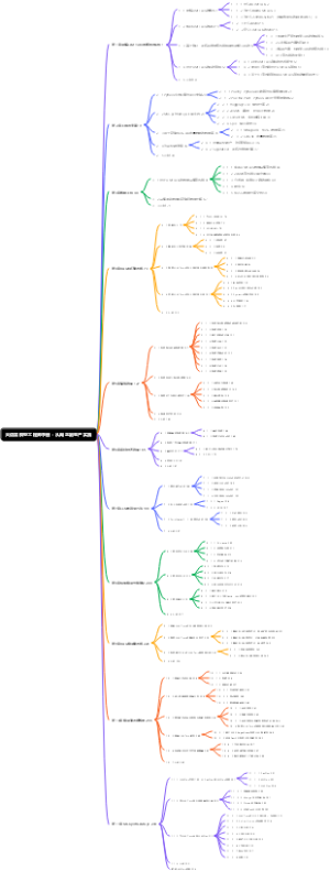 大语言模型工程师手册：从概念到生产实践