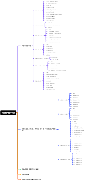 可靠性工程师手册