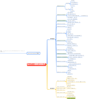 SpaceClaim有限元分析前处理