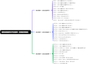 消防设施操作员考试指导（初级操作技能）
