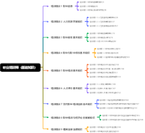 职业培训师（基础知识）