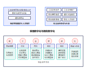 工业软件应用生态建设图