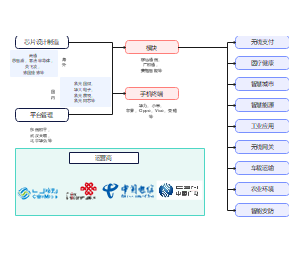 eSIIM技术和产业发展全景图