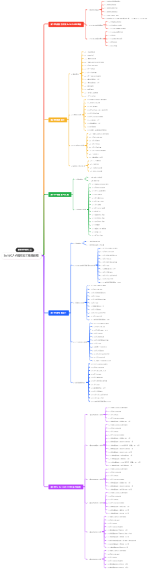 SolidCAM数控加工高级教程