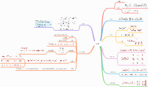 场论-矢量知识思维导图