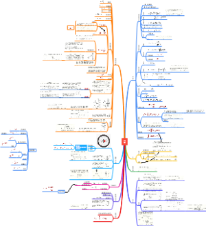大学物理A思维导图