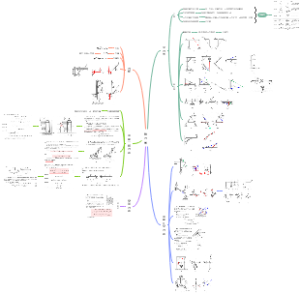 工程力学（静力学、材料力学）思维导图