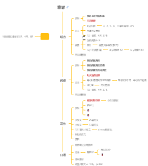 雅思备考攻略