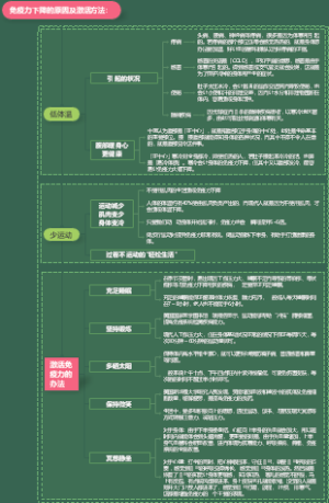 免疫力学习笔记