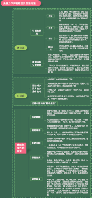 免疫力思维导图