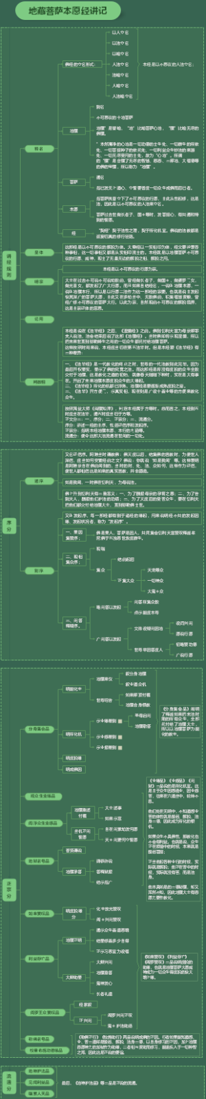 地藏菩萨本愿经讲记 智圆法师