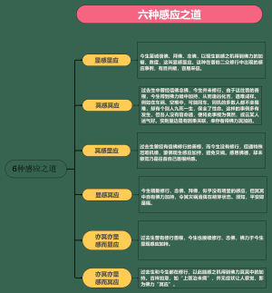 6种感应之道