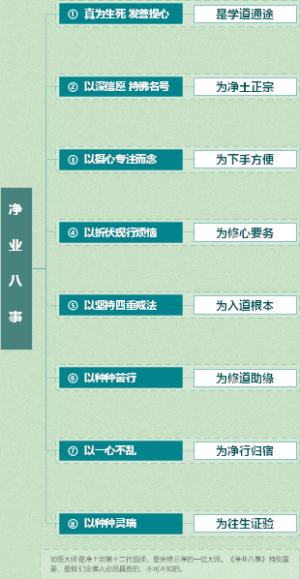 净土宗祖师 彻悟大师 净业八事