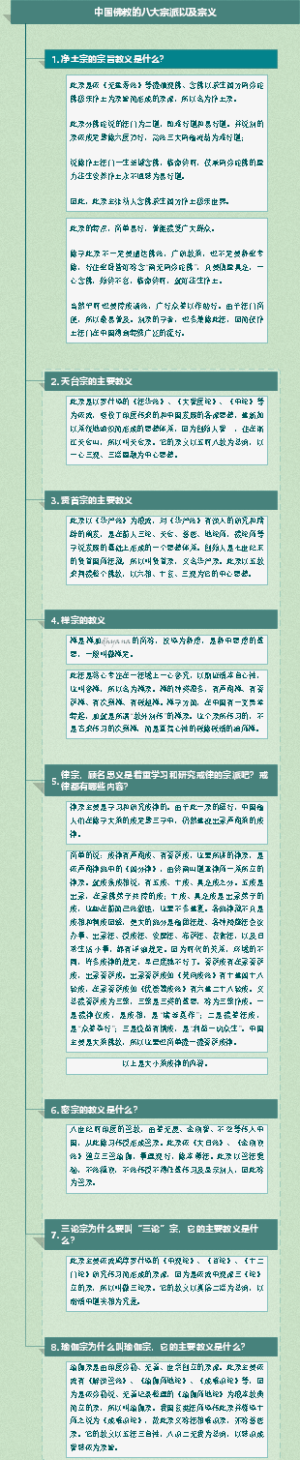 中国佛教的八大宗派以及宗义