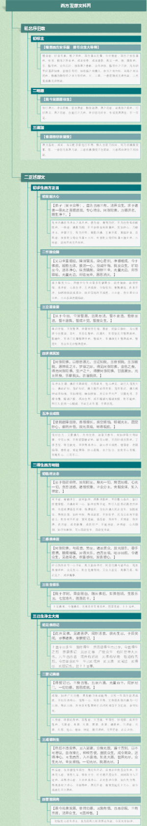 西方发愿文科判