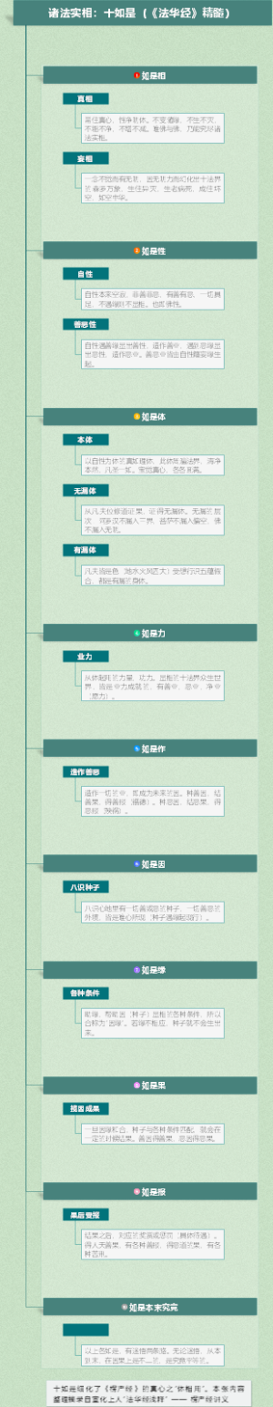 诸法实相：十如是（《法华经》精髓）