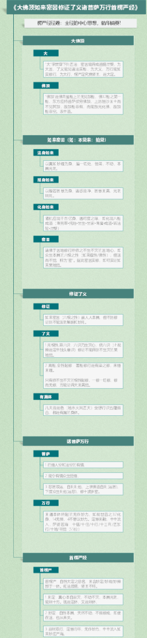 楞严经经题：全经的中心思想，精华摘要！