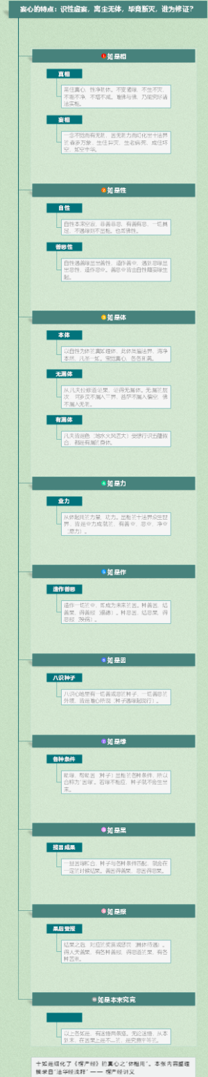楞严经：第六意识 妄心的特点