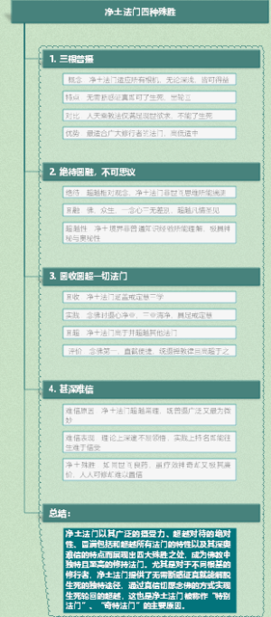 净土法门四种殊胜