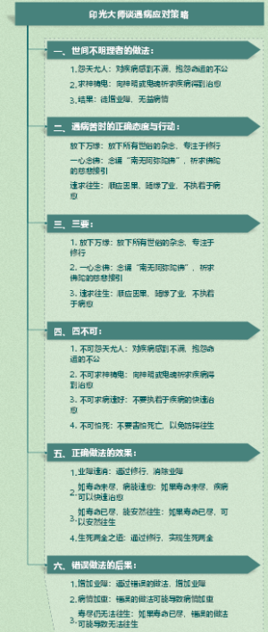 印光大师谈遇病应对策略