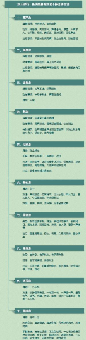 净土修行：最简单最有效的十种念佛方法