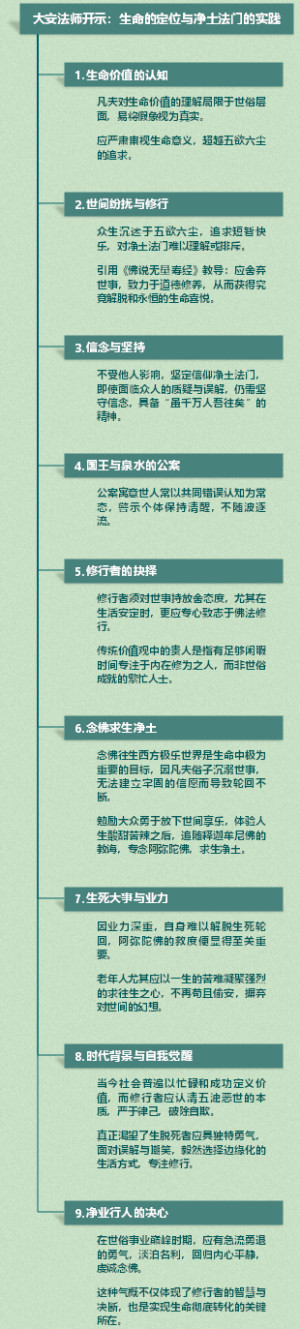 大安法师开示：生命的定位与净土法门的实践