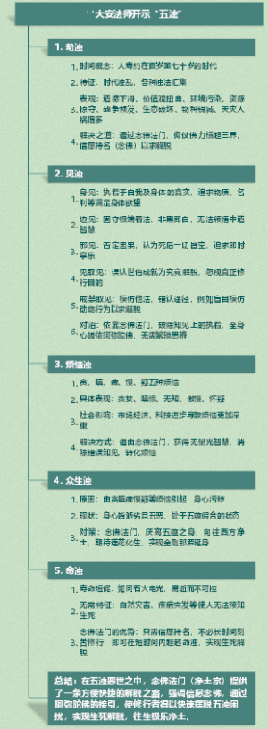 大安法师开示“五浊”