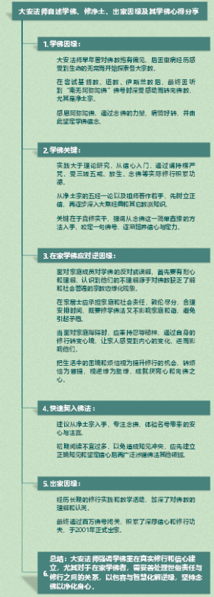 大安法师自述学佛、修净土、出家因缘及其学佛心得分享
