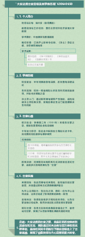 大安法师出家因缘及其学佛历程