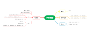 2.1认识地球