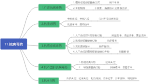 11.抗病毒药