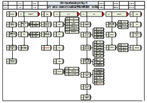 ISO9001-2015 质量管理体系　知识网络图