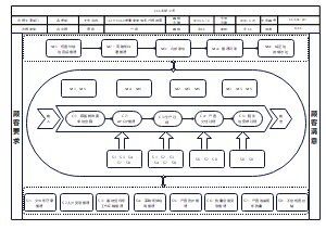 IATF16949质量管理流程图