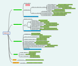洗碗机品类故障排除