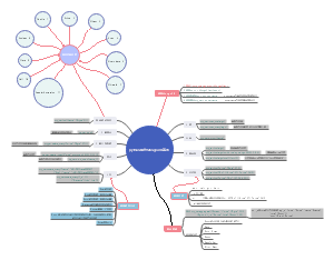 python操作MongoDB