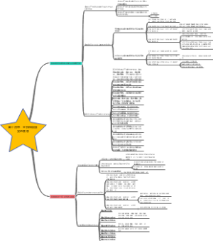坚持和加强党的领导的思维导图