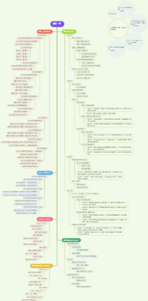 快乐一生：人生数载但求快乐思维导图