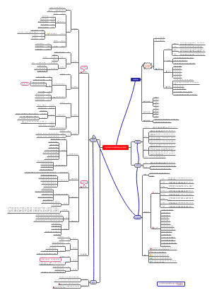 习思想思维导图