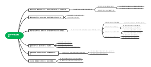 召开一个部门周会议