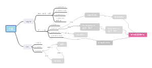 “上面”  英语