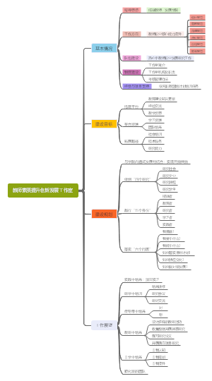 教师素质提升创新发展工作室