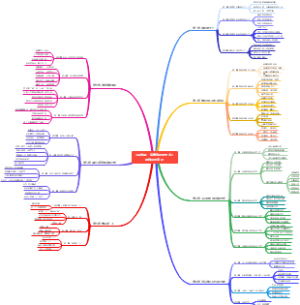 《会说话：完美表达艺术》
