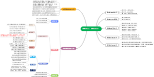 感谢2022，迎接2023！