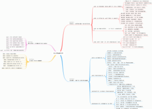 《向上管理的艺术》读书笔记导图