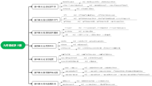 九年级化学上册